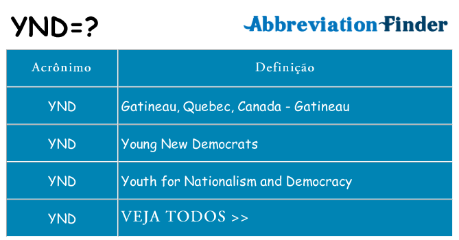ynd de quê