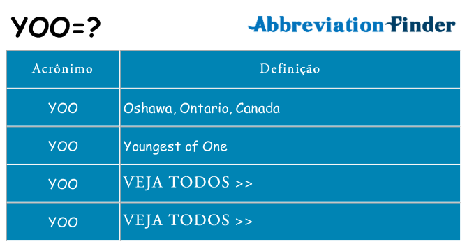 yoo de quê