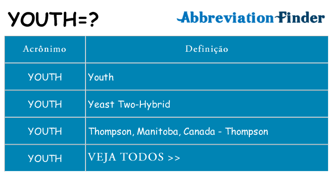 youth de quê