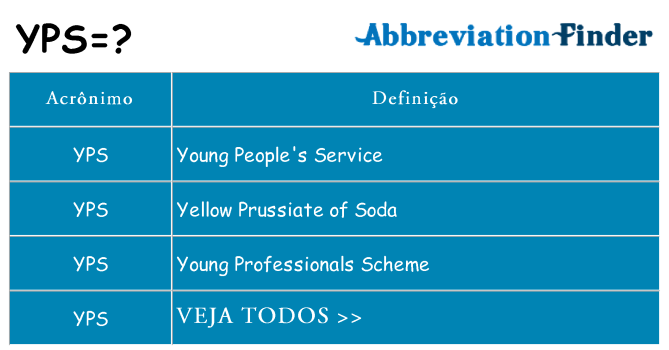 yps de quê