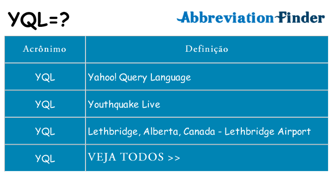 yql de quê