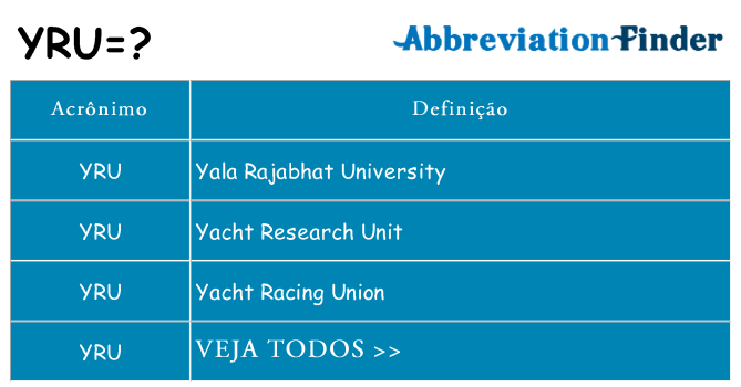 yru de quê