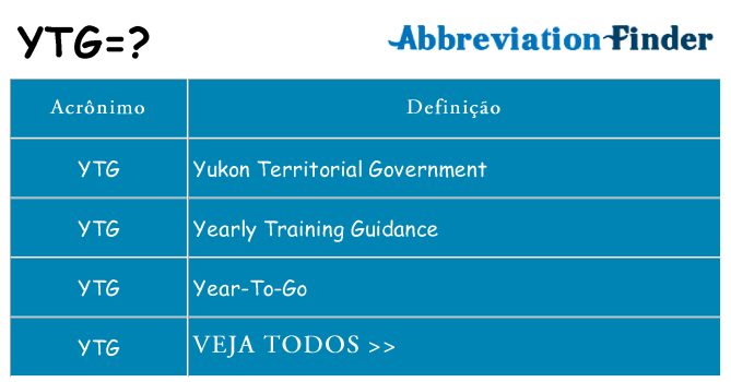 ytg de quê