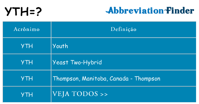 yth de quê