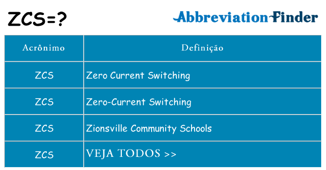zcs de quê