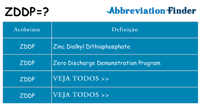 zddp de quê