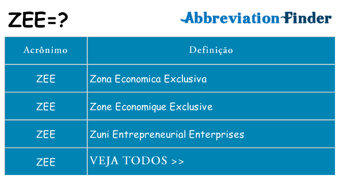 zee de quê