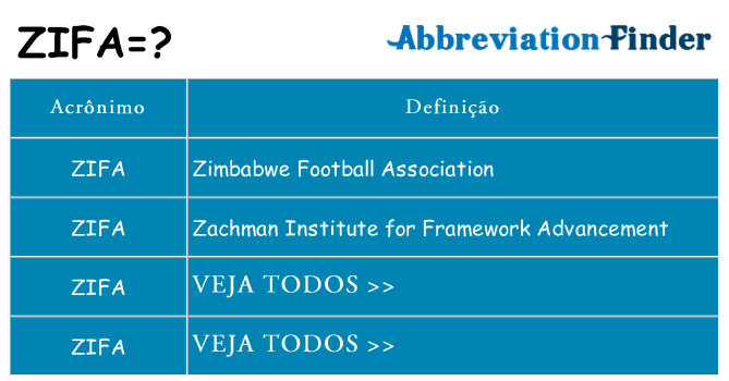 zifa de quê