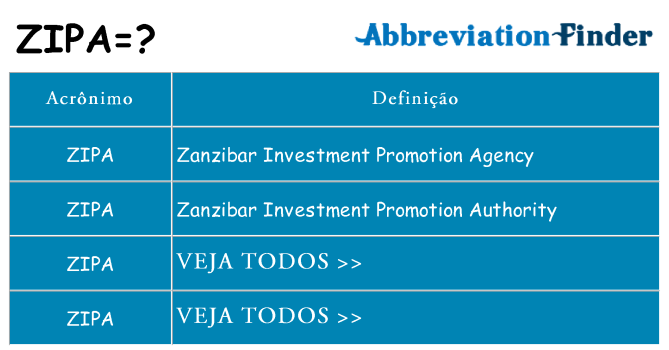 zipa de quê