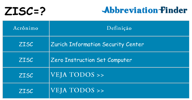 zisc de quê