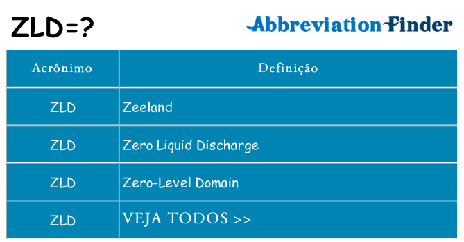 zld de quê