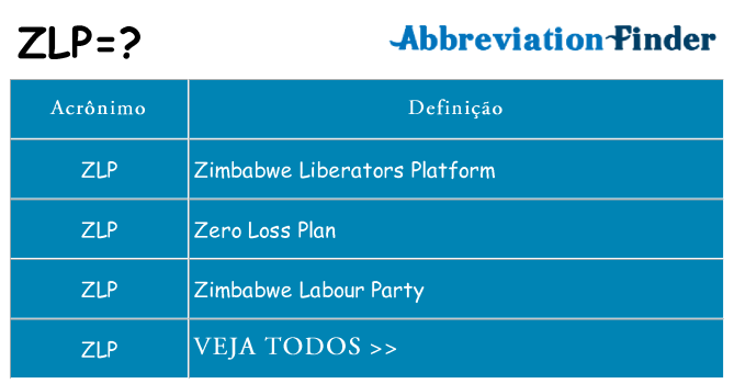 zlp de quê