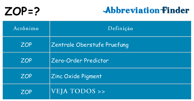zop de quê