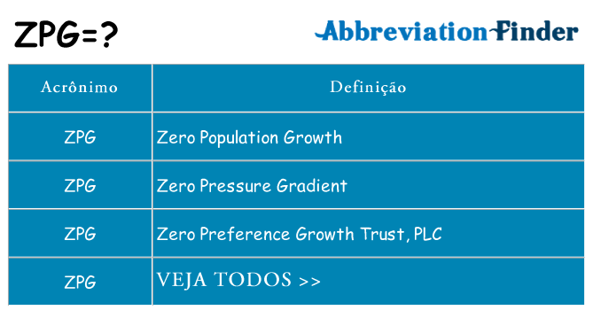 zpg de quê