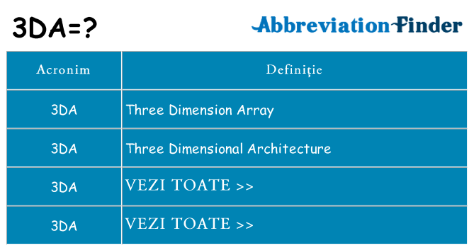 Ce stea 3da