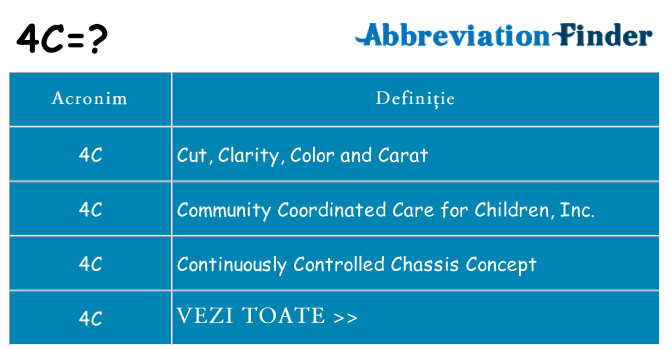 Ce stea 4c