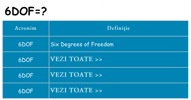 Ce stea 6dof