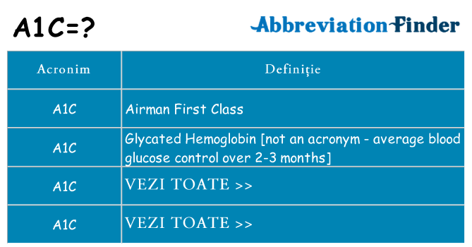 Ce stea a1c