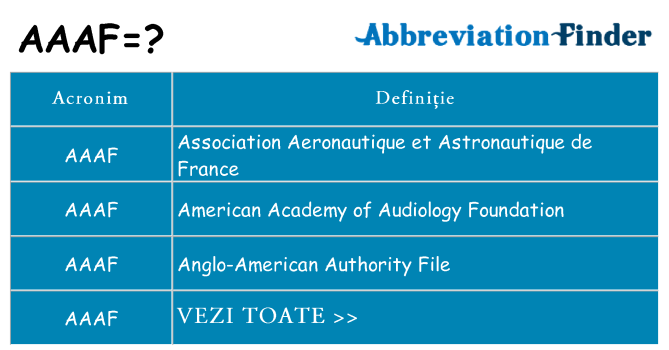 Ce stea aaaf