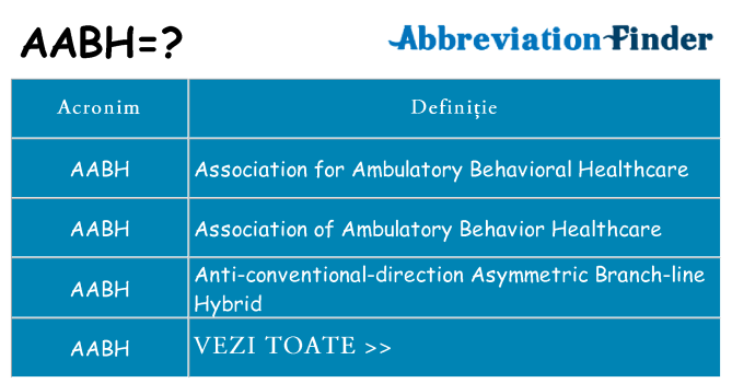Ce stea aabh