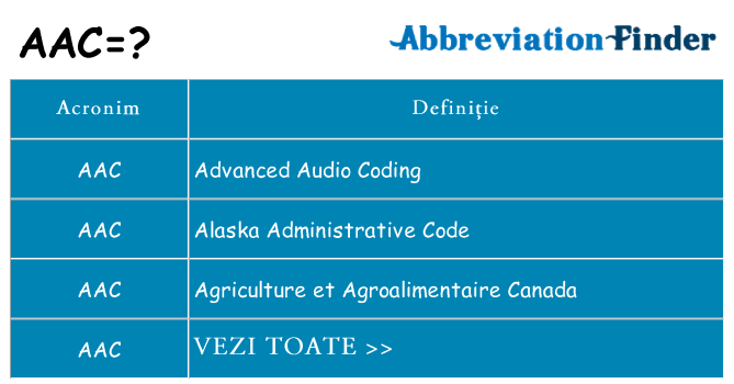 Ce stea aac