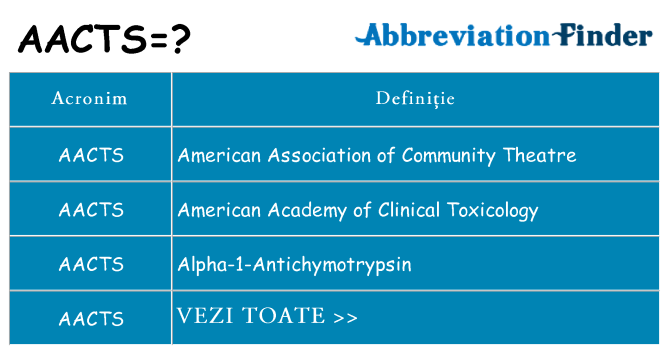 Ce stea aacts