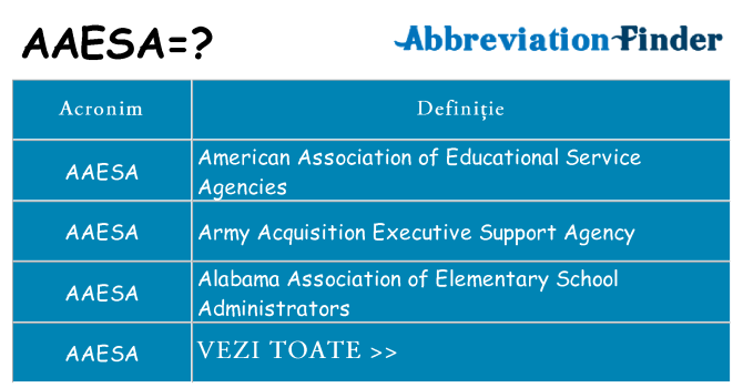 Ce stea aaesa
