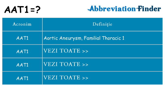 Ce stea aat1