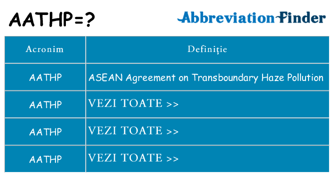 Ce stea aathp