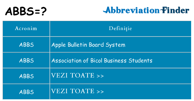 Ce stea abbs
