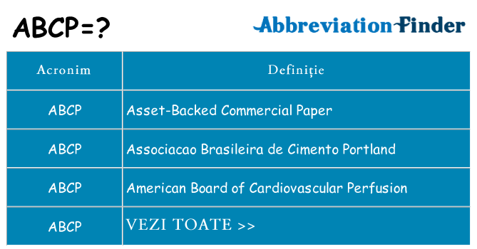 Ce stea abcp