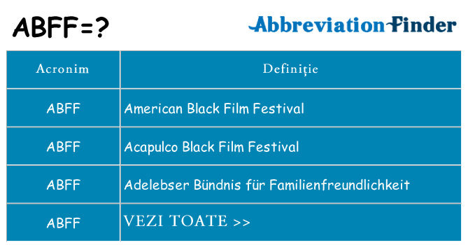 Ce stea abff