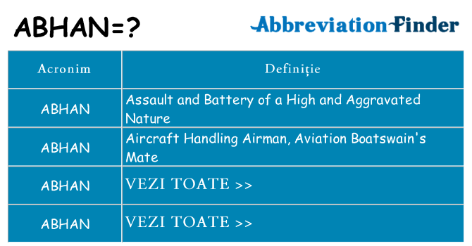 Ce stea abhan