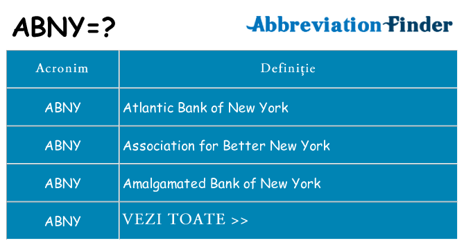 Ce stea abny