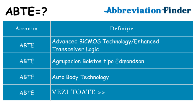Ce stea abte
