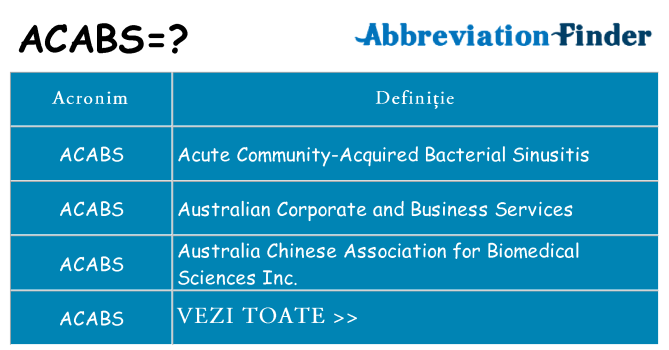 Ce stea acabs