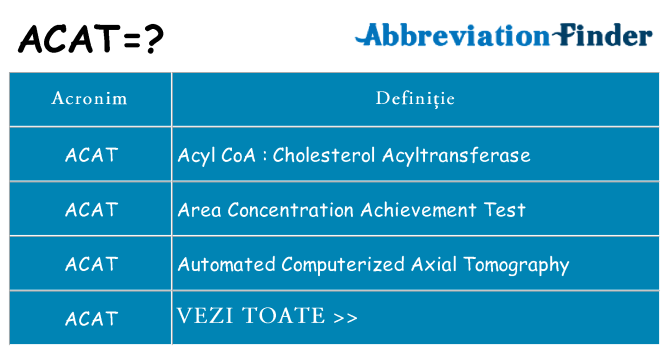 Ce stea acat