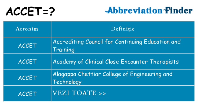 Ce stea accet
