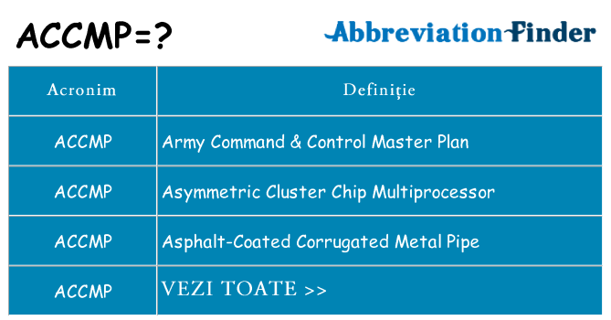 Ce stea accmp