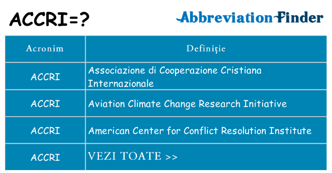 Ce stea accri