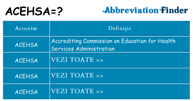 Ce stea acehsa