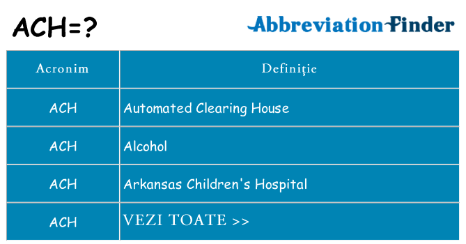 Ce stea ach