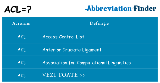 Ce stea acl