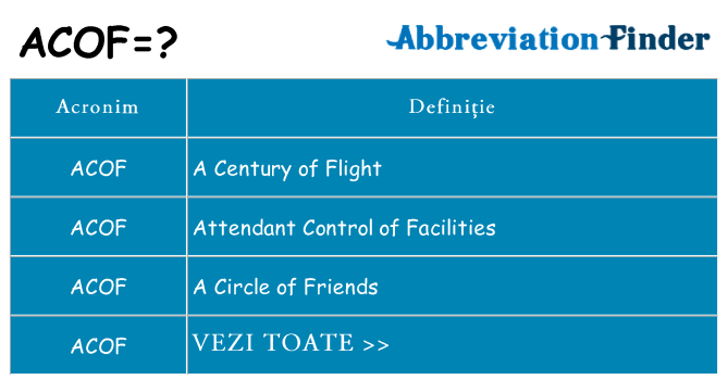 Ce stea acof