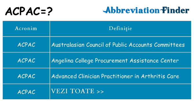 Ce stea acpac