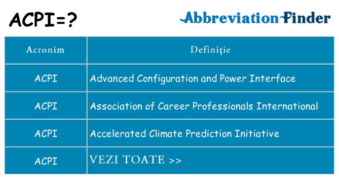 Ce stea acpi