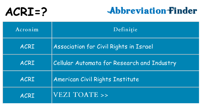 Ce stea acri