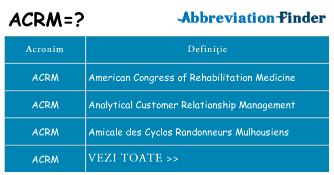 Ce stea acrm