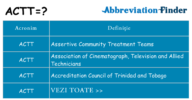 Ce stea actt