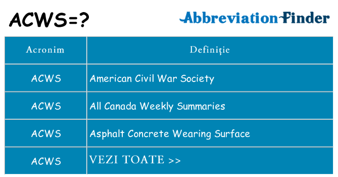 Ce stea acws